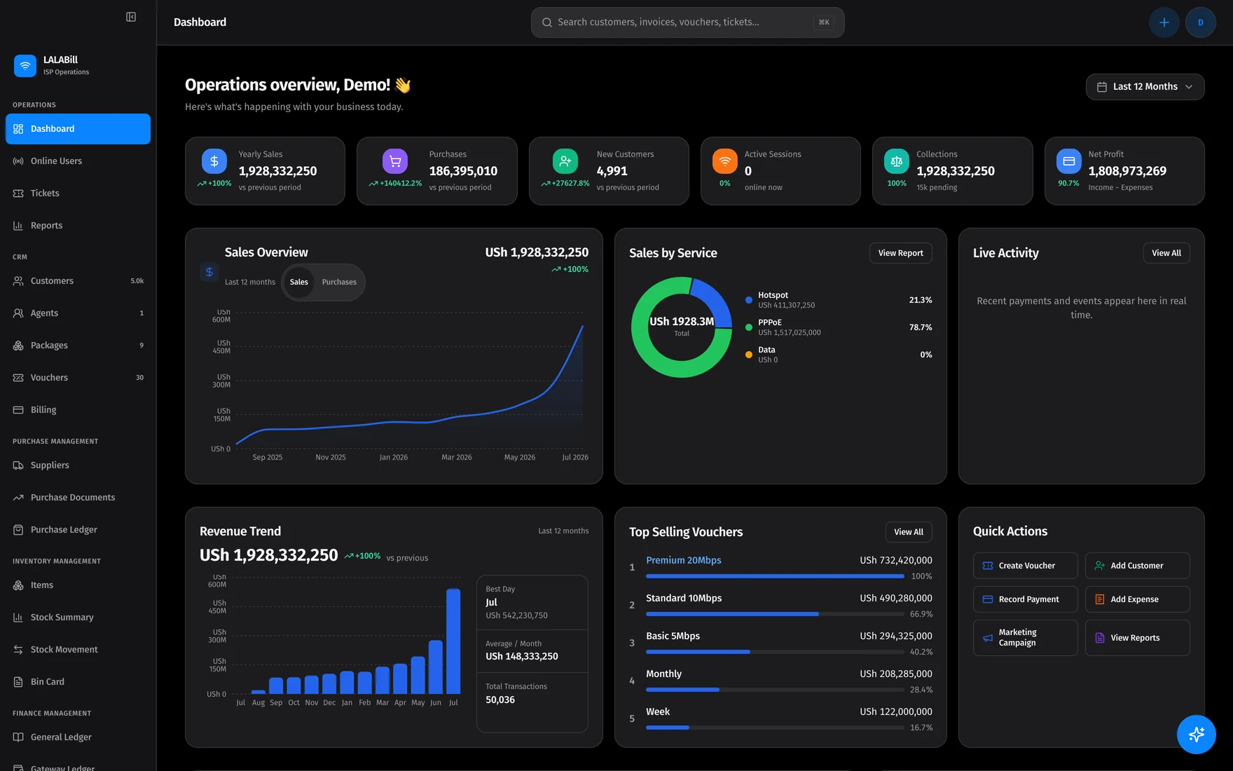 Operations dashboard: revenue, active services, and live payments at a glance.