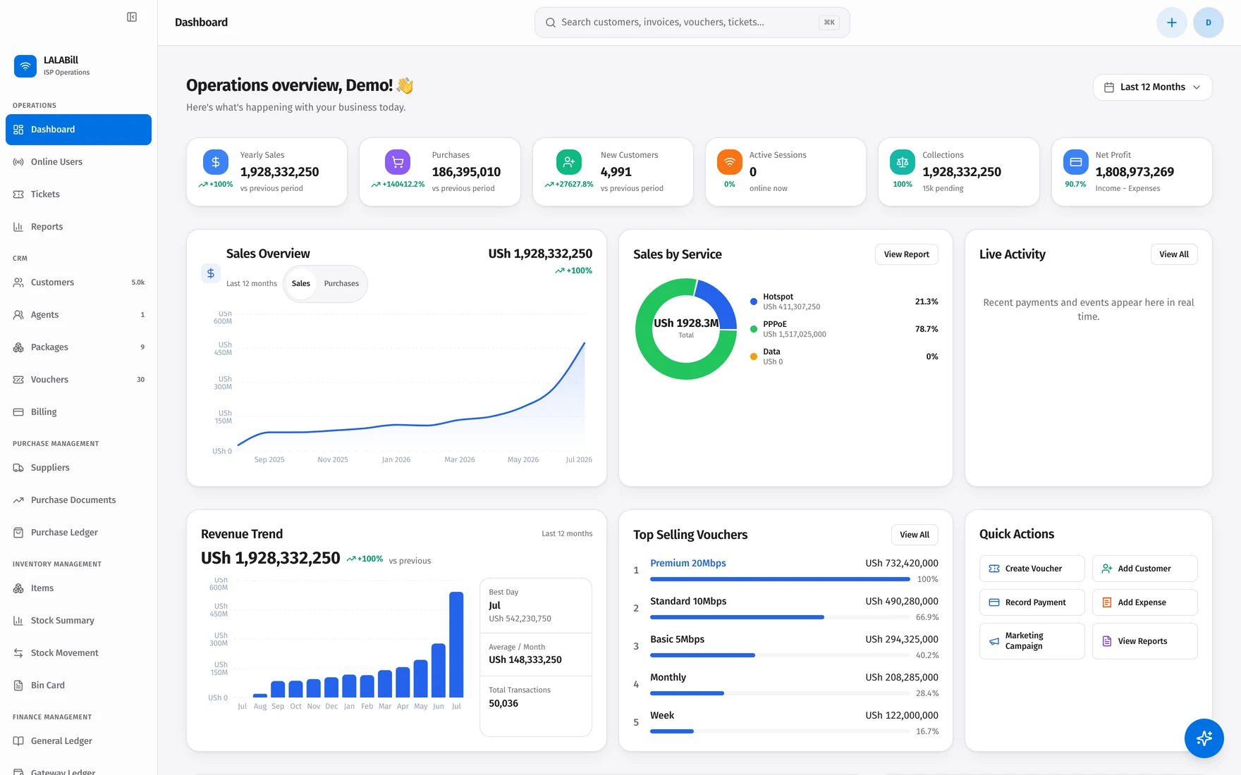 Operations dashboard: revenue, active services, and live payments at a glance.